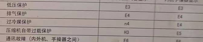 玉田空调电话在哪里找